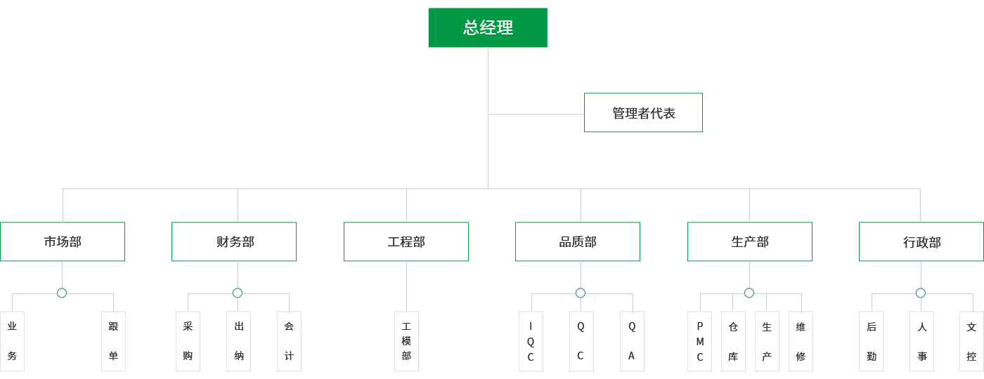 陽鑫